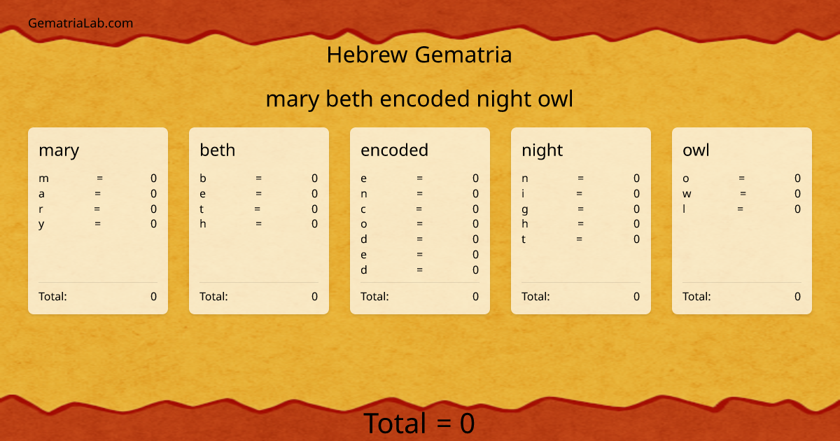 mary beth encoded night owl in hebrew Gematria